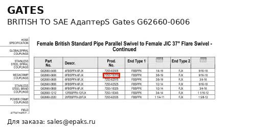 Gates G62660-0606