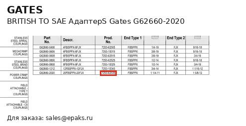 Gates G62660-2020