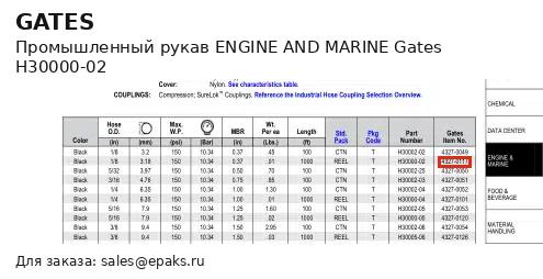 Gates H30000-02