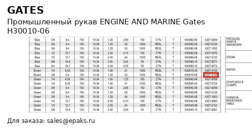 Gates H30010-06