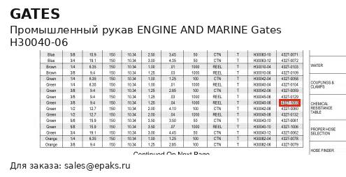 Gates H30040-06