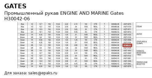 Gates H30042-06