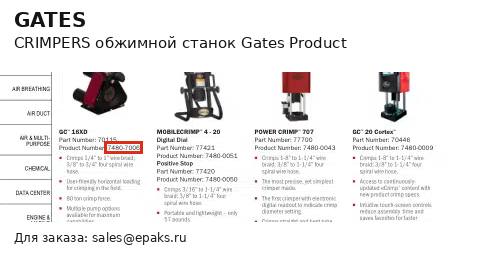 Gates Product