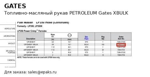 Gates XBULK